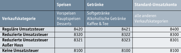 Umsatzkonten_Verkaufskategorien_Tabelle.png