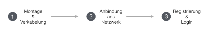 Montage-Netzwerk-Login2.jpg